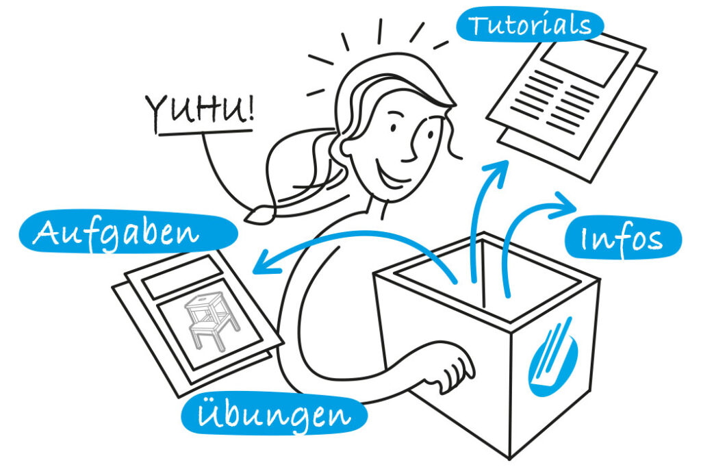 umfassendes Kursmaterial